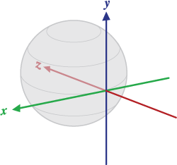 Inverted world coordinate-system diagram.