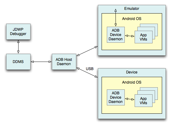 Debugging workflow