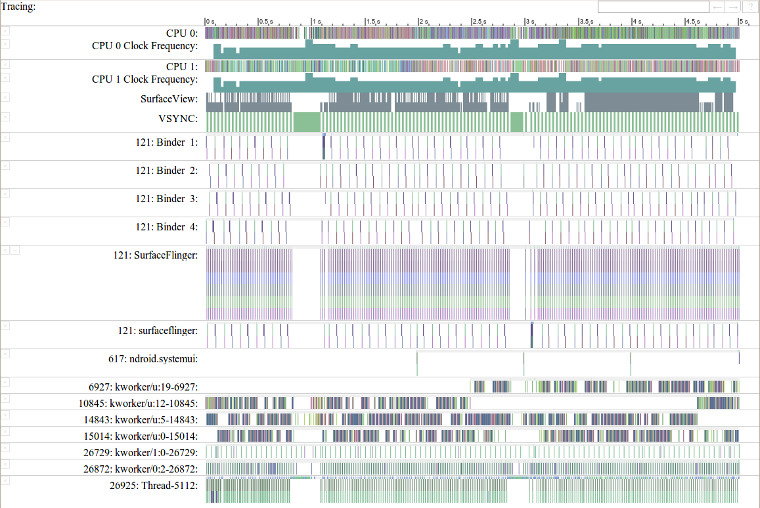 Systrace example report